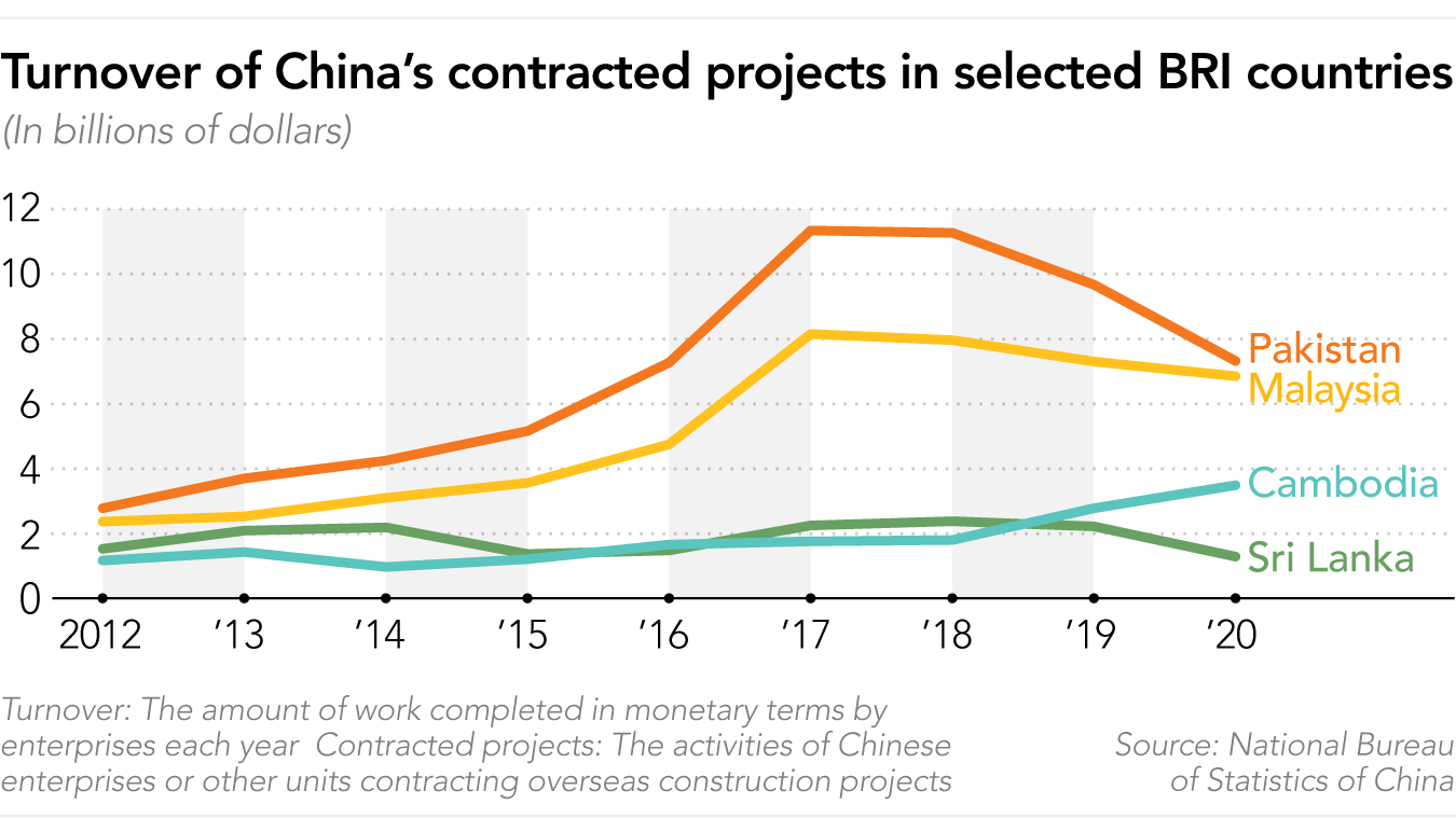 20220810-sh-chinese-projects-turnover-st